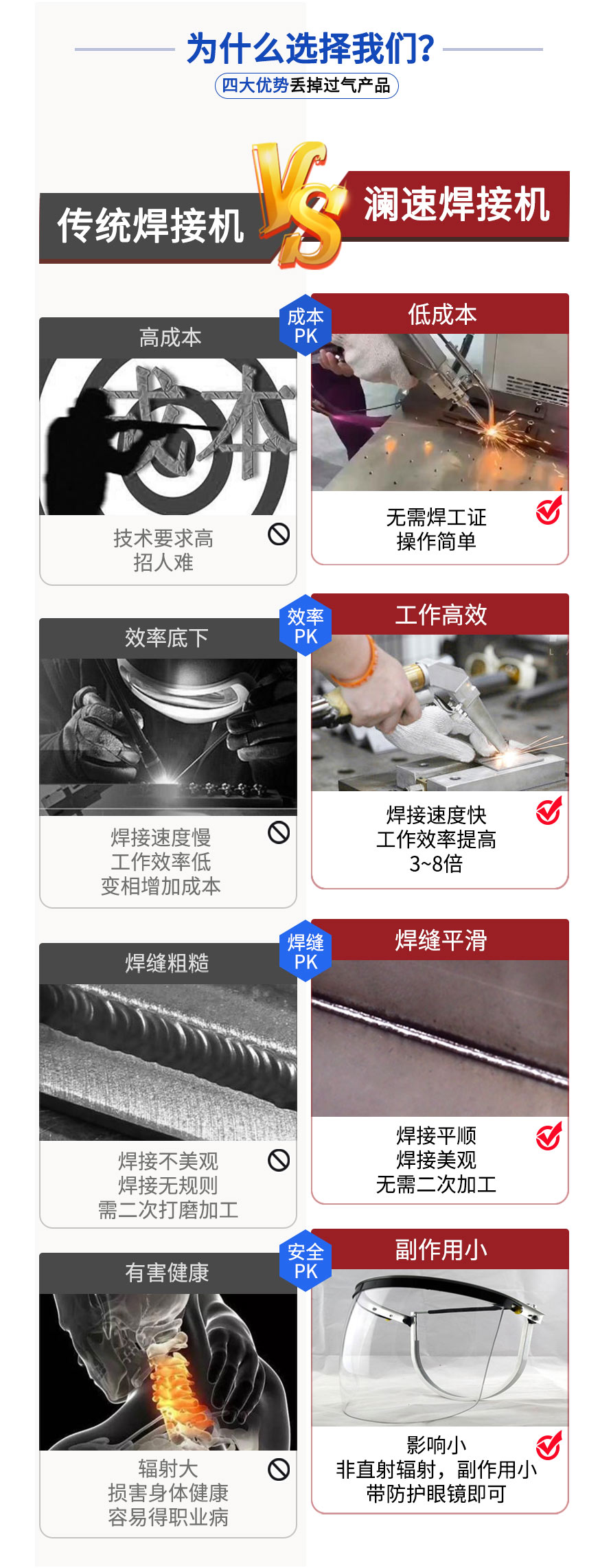 瀾速焊接機對比傳統焊接機 瀾速焊接機對比傳統焊接機